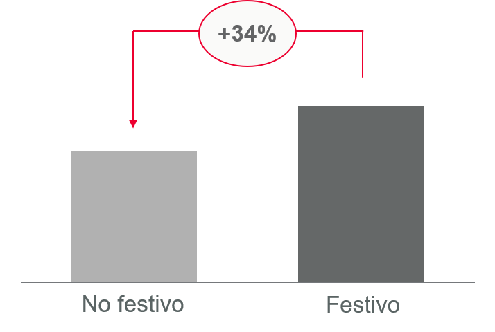 Festivos 2026