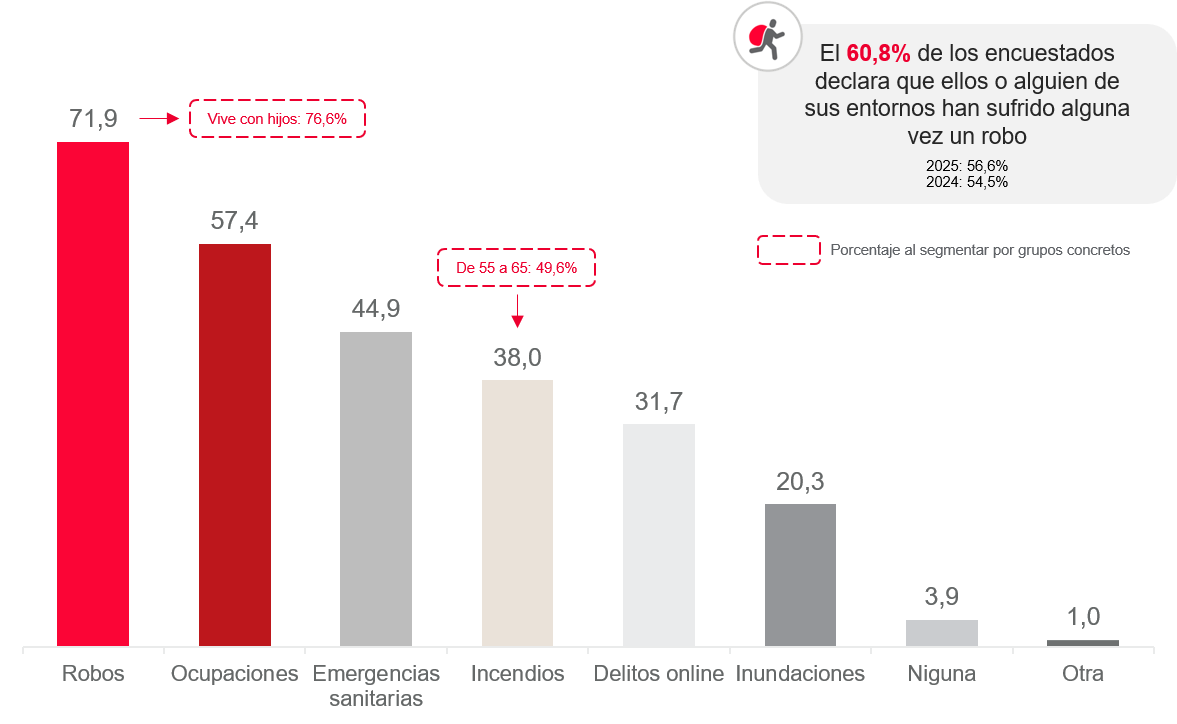 Principales Preocupaciones 2026