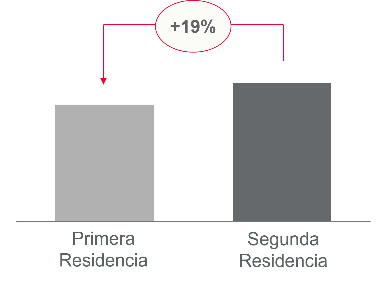 Segunda Residencia 2026