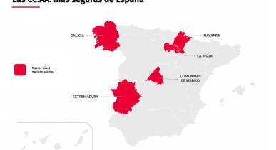 comunidades